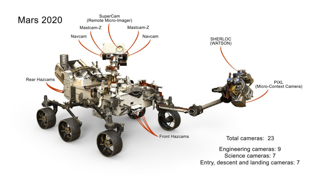 Cameras on the Mars 2020 Perseverance Rover